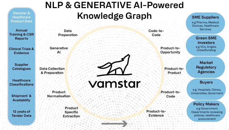 NLP & GENERATIVE AI-Powered Knowledge Graph